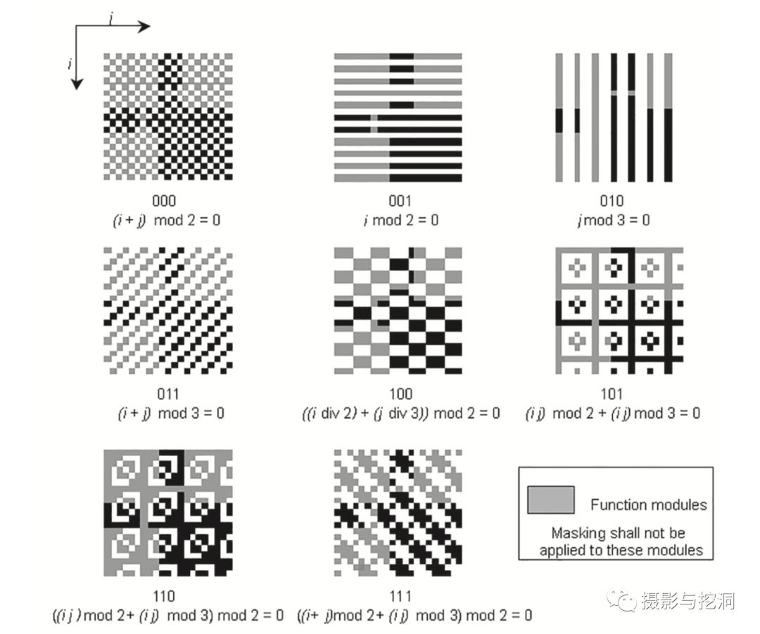 Маски QR кодов